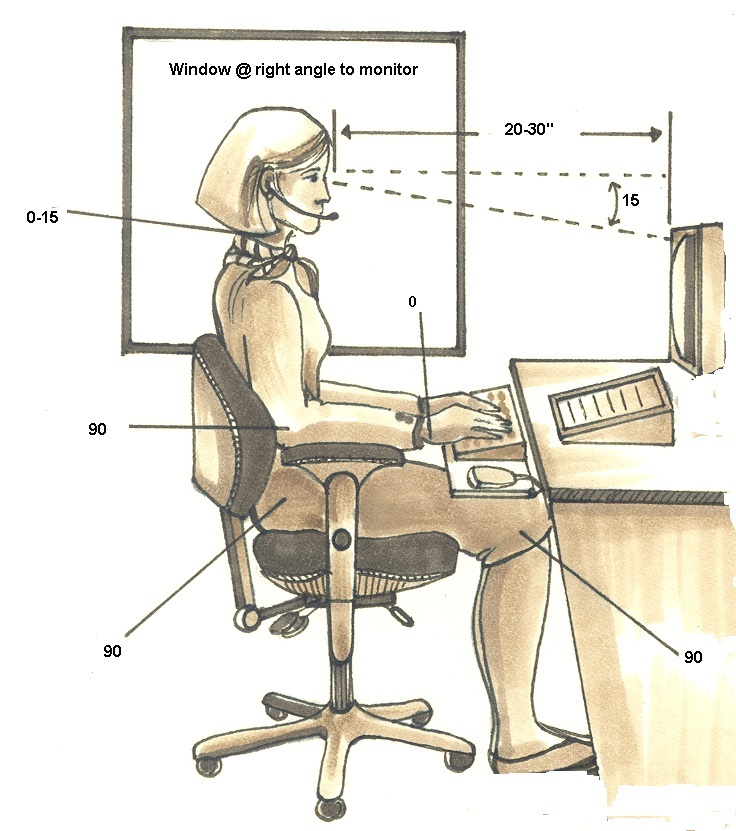 Organizing the computer workstation as illustrated assists in promoting efficient work practices and recruitments.