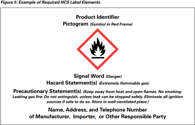 OSHA Label Example